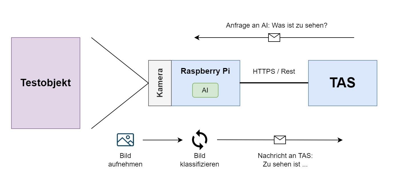 ai-iot-tests-bilderkennung-3.jpg