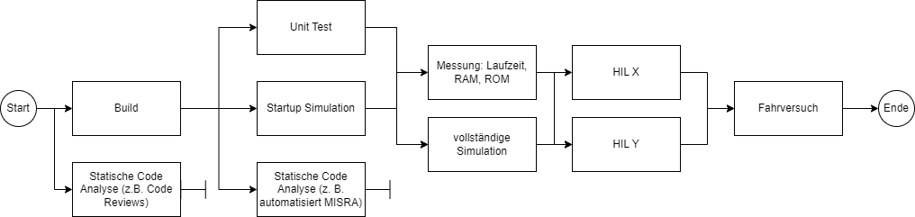 mehrstufige-ci-cd-pipeline-in-automobilindustrie.png