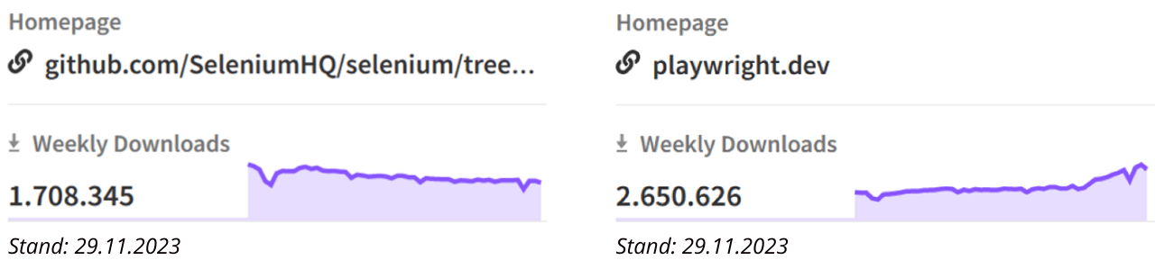 Selenium und Playwright - Download