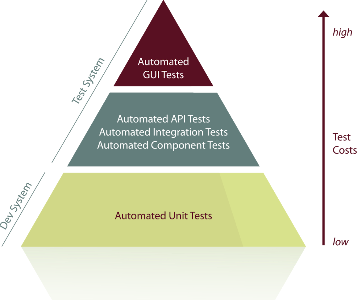 test-automation-pyramide-cut (1).png
