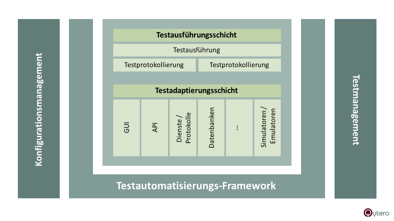 testautomatisierung-framework-testautomation-engineer.png