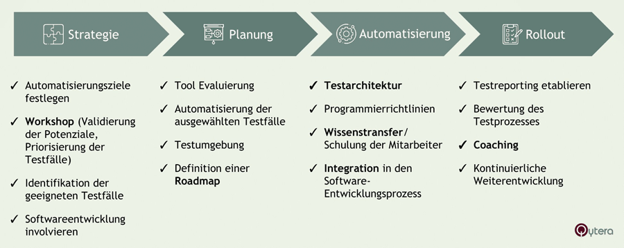 Testautomatisierungs-Projekt