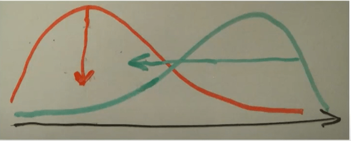 TMMi_Shift_Left_Shift_Down