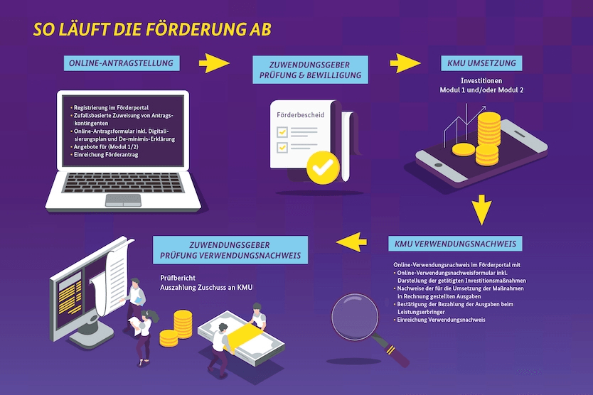 foerderung-ablauf-bmwk.png