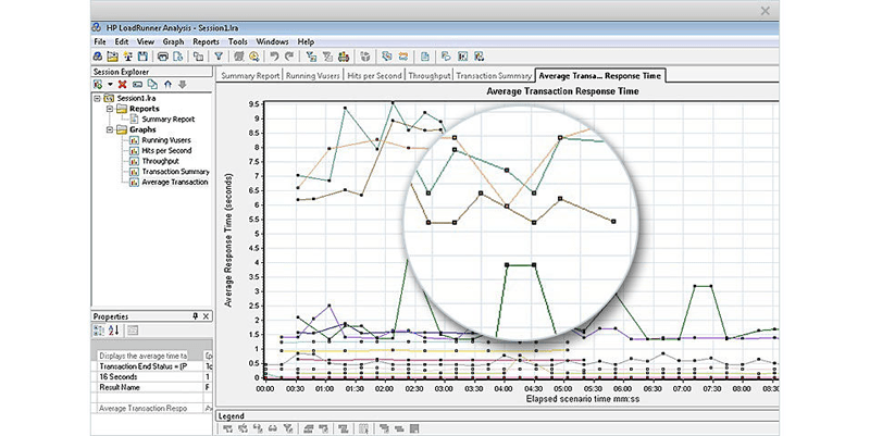 hp-load-runner-analysis.png