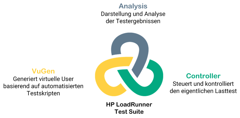 hp-load-runner-testsuite.png