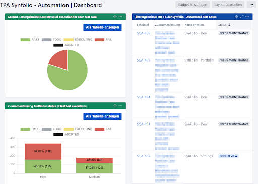 dashboard-der-testautomatisierung-von-synfolio-in-xray.png