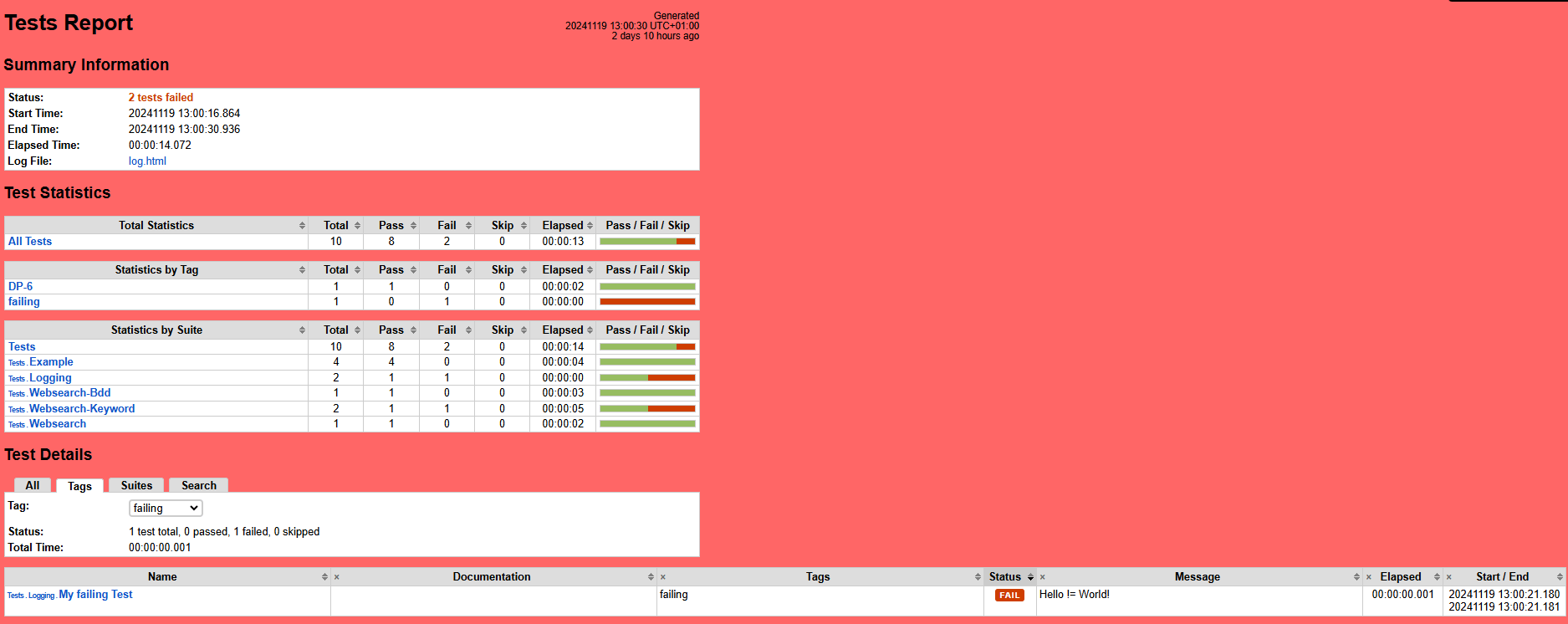 Test Report des Robot Framework
