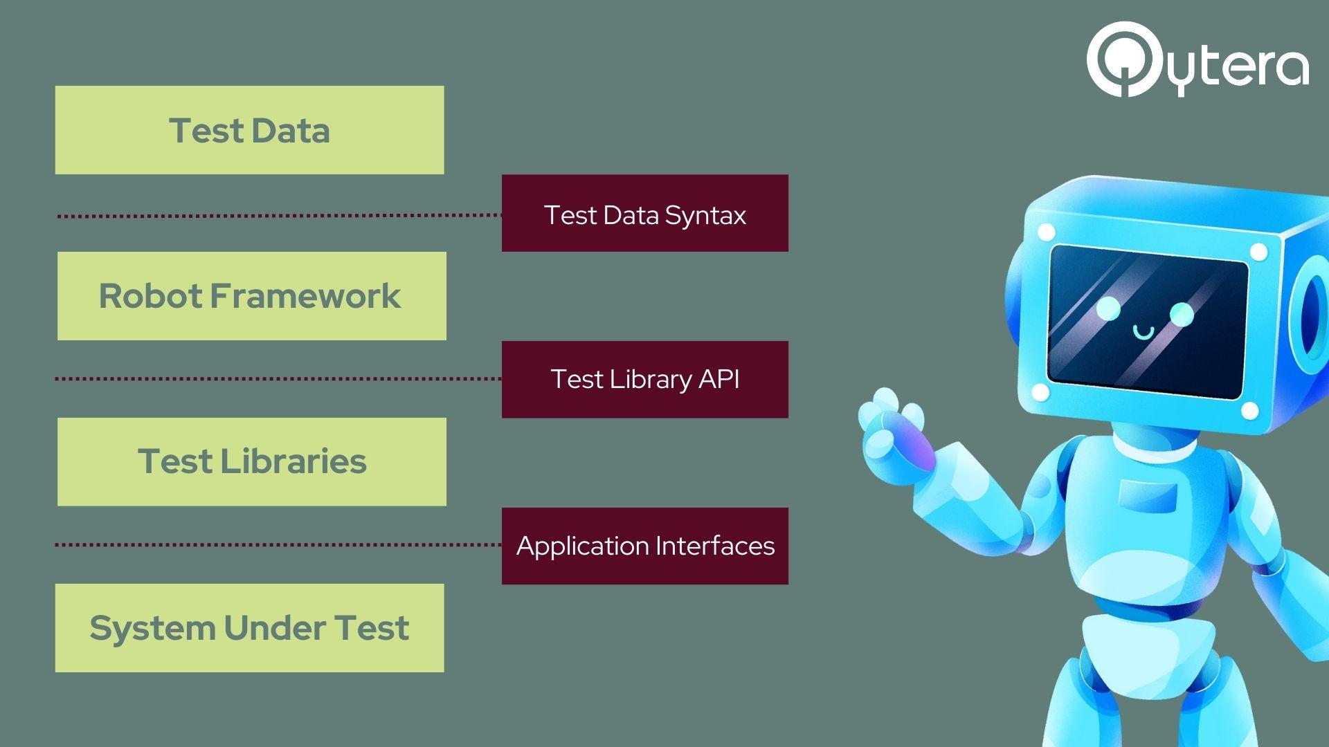 Robot Framework - Architektur