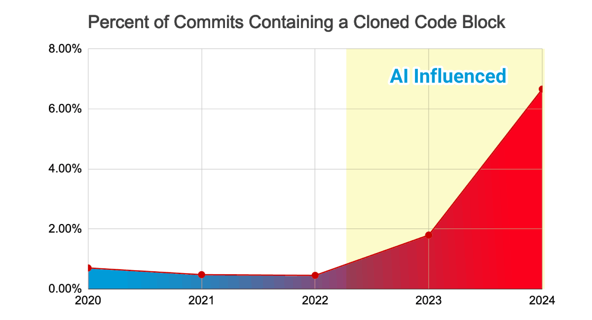 AI Copilot Code Quality