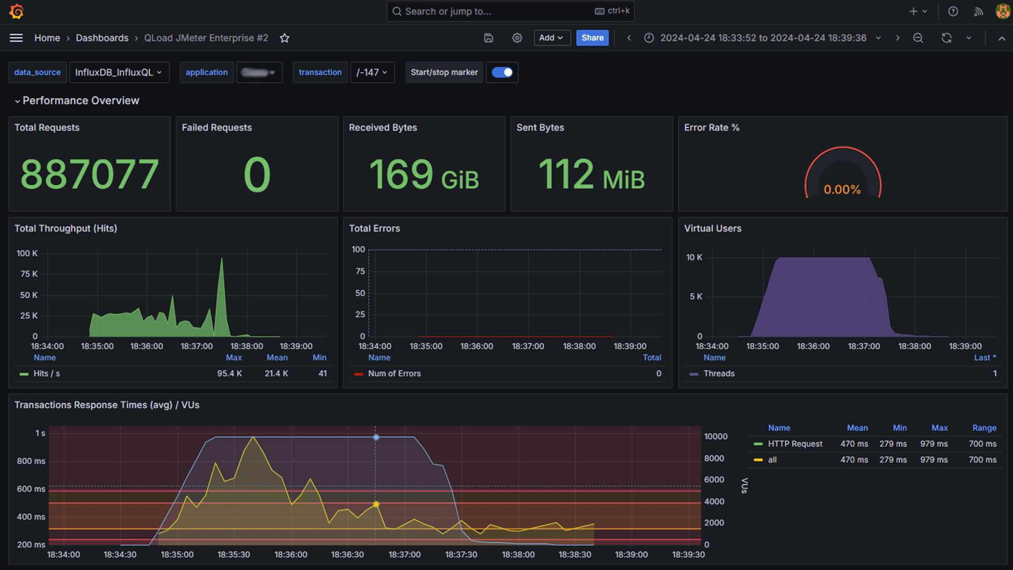 QLoad Performance Testing Grafana Live Dashboard