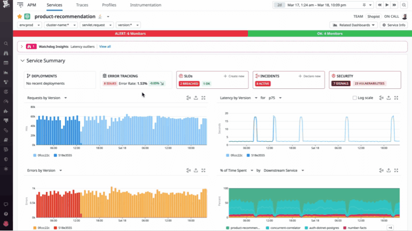 Application Performance Monitoring APM