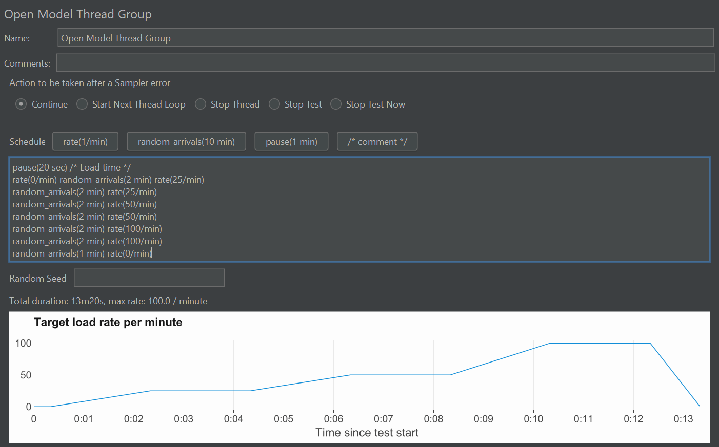 Open Model Thread Group